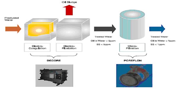 Wastewater Treatment Plant
